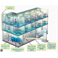 Medical gas network in the operating room