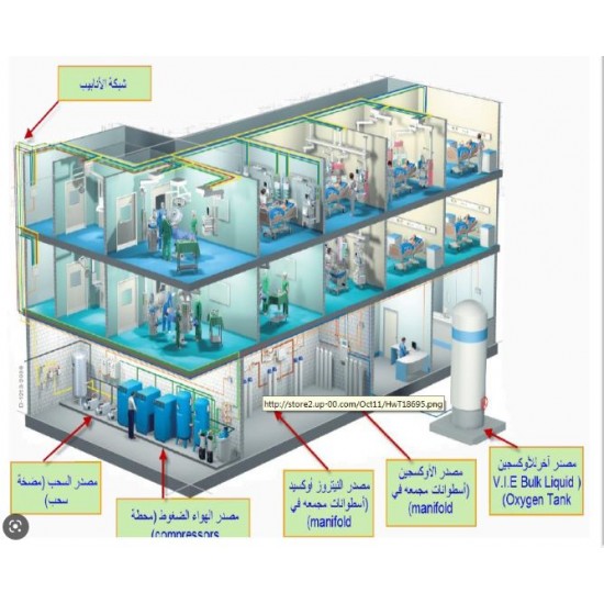 Medical gas network in the operating room Medical gas network in the operating room