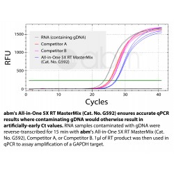 5X All-In-One RT MasterMix with AccuRT 100 reactions x 20 μl 5X All-In-One RT MasterMix with AccuRT 100 reactions x 20 μl