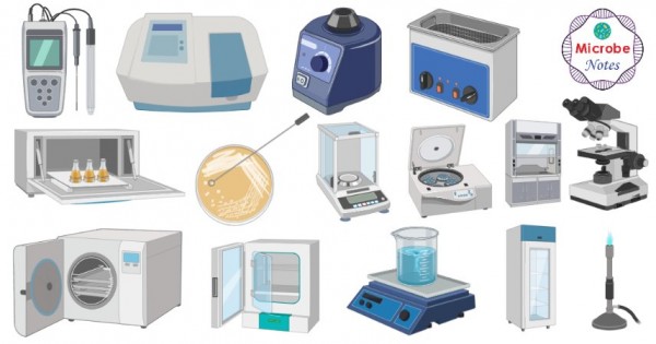 Invorment Instrument Instruments